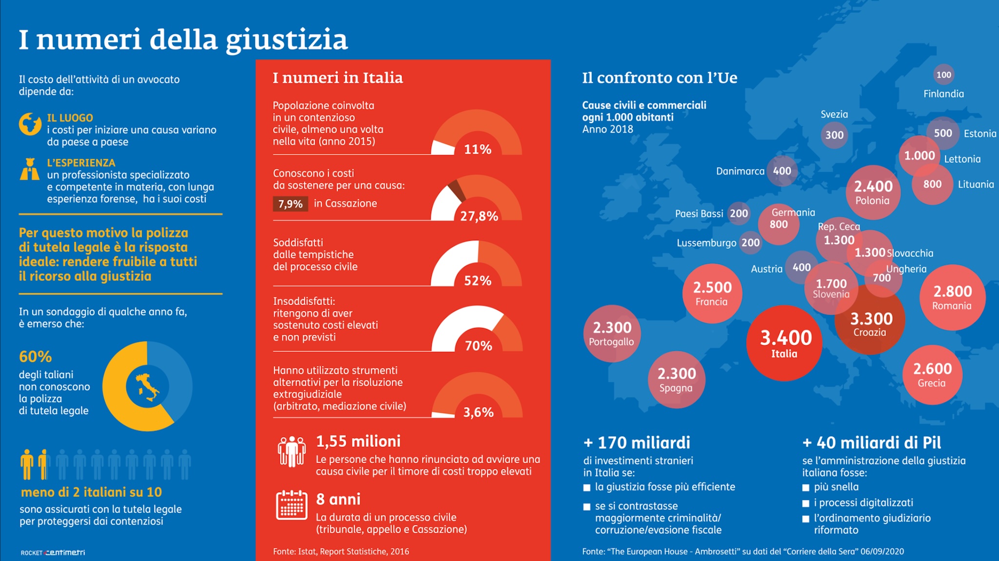 I Numeri Della Giustizia