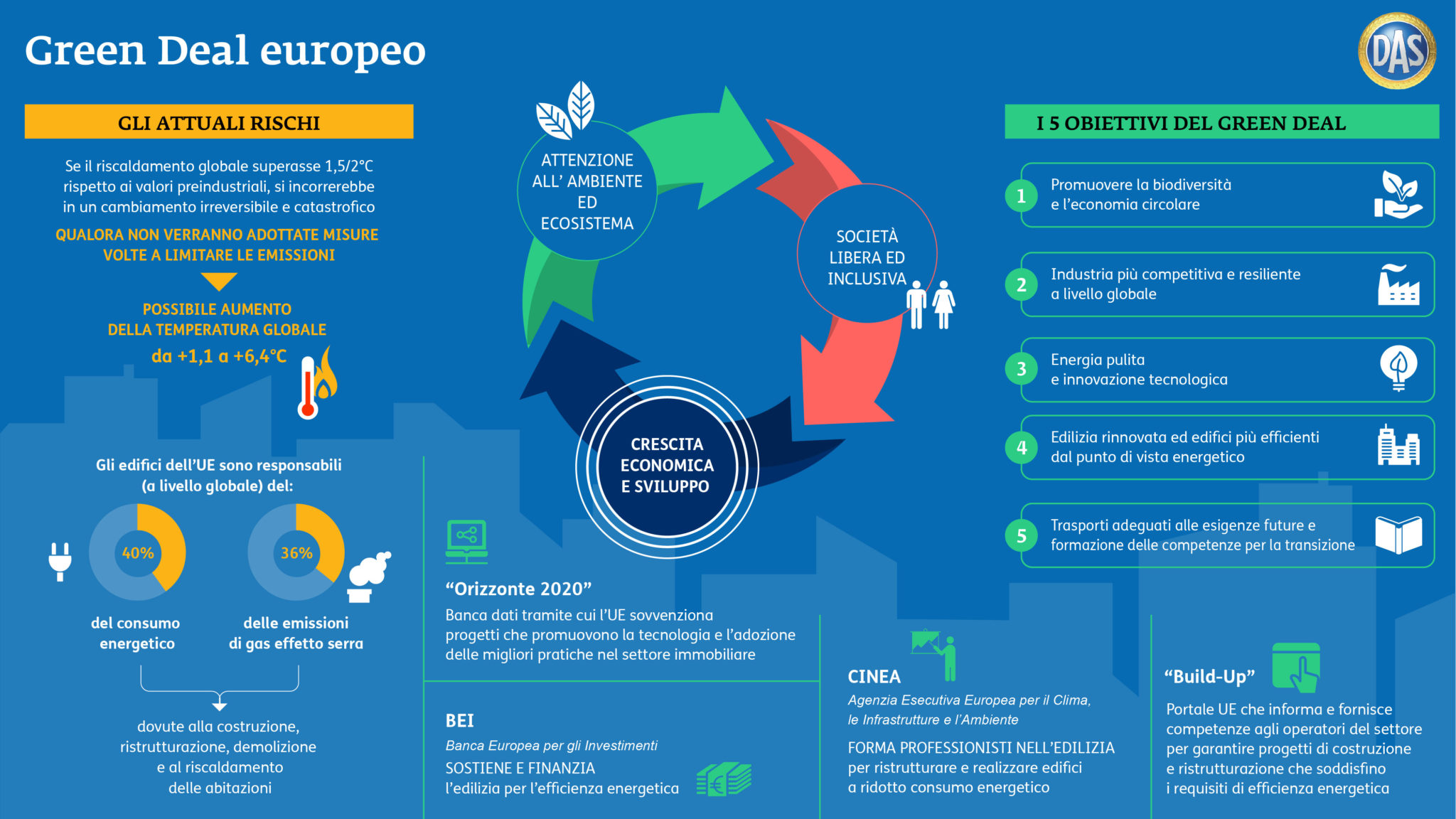 Green Deal Europeo