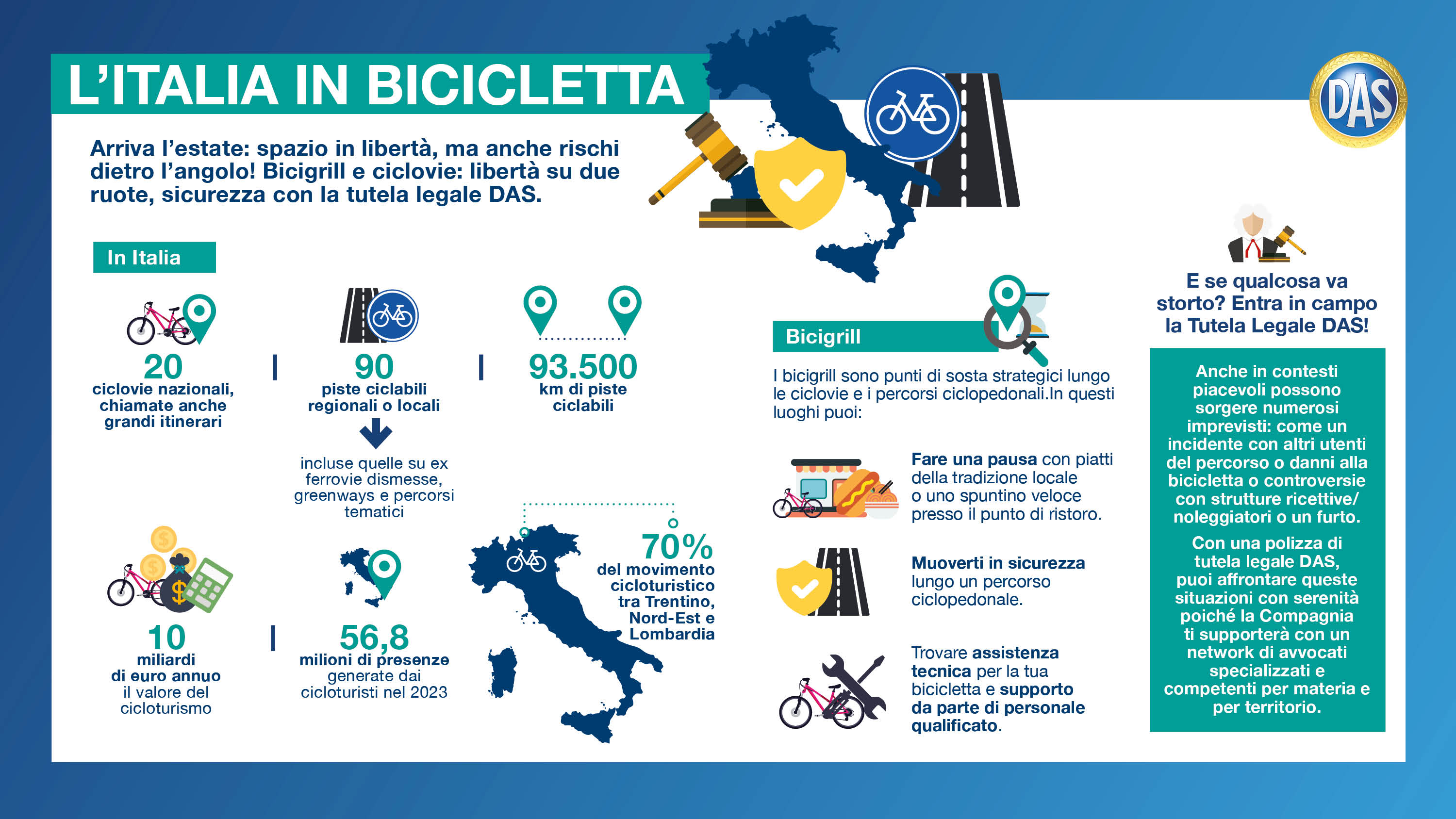 2025 Bicigrill   Ciclovie