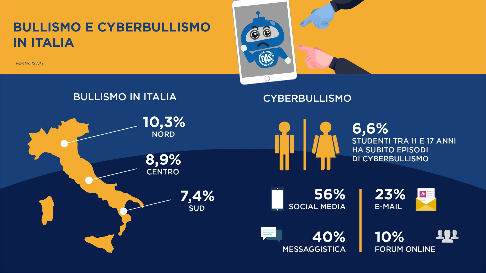 8 Bullismo E Cyberbullismo 16 9 Scaled